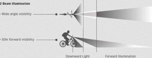 Eclairage Avant Guee Theta-K 35 Lux 7 Eclairage Avant Guee Theta-K 35 Lux – Image 5