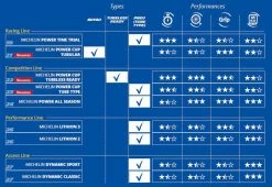 Pneu Michelin Power CUP 700x25 -Accessoires Vélo Soldes Boutique pneu michelin power cup 700x23 nouveau p image 99123 grande