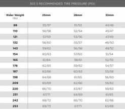 Roues Zipp 303 S Carbon Tubeless Disc - Promo -Accessoires Vélo Soldes Boutique roues zipp 303 s carbon tubeless disc 2021 p image 93699 grande